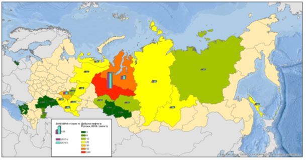 Добыча нефти в России в 2015 г. и 2016 г.